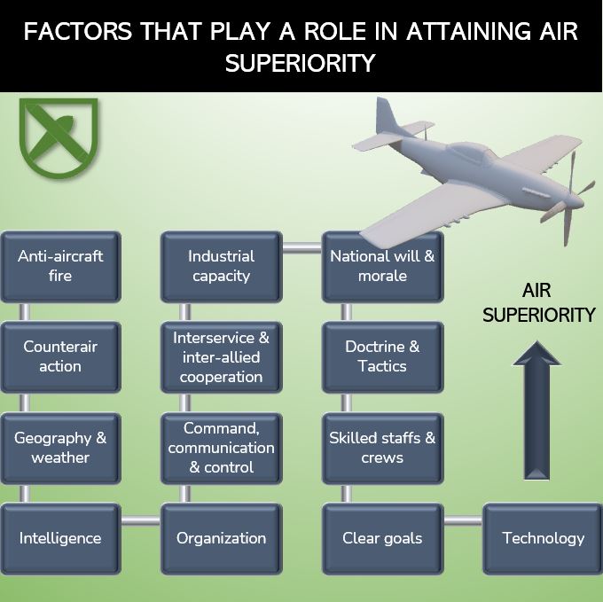 Air Superiority