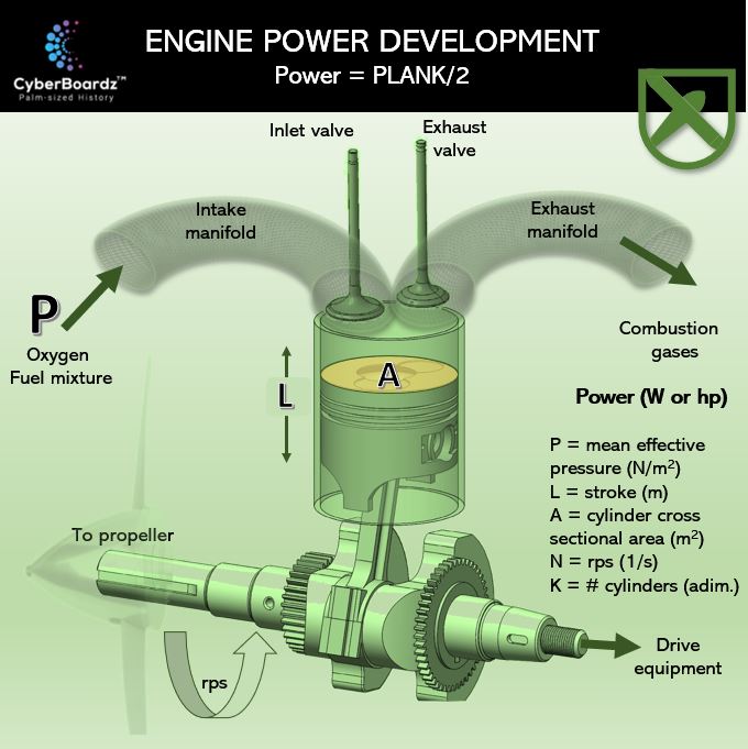 How WW II Aero-engines Were Developed to Extract More Power