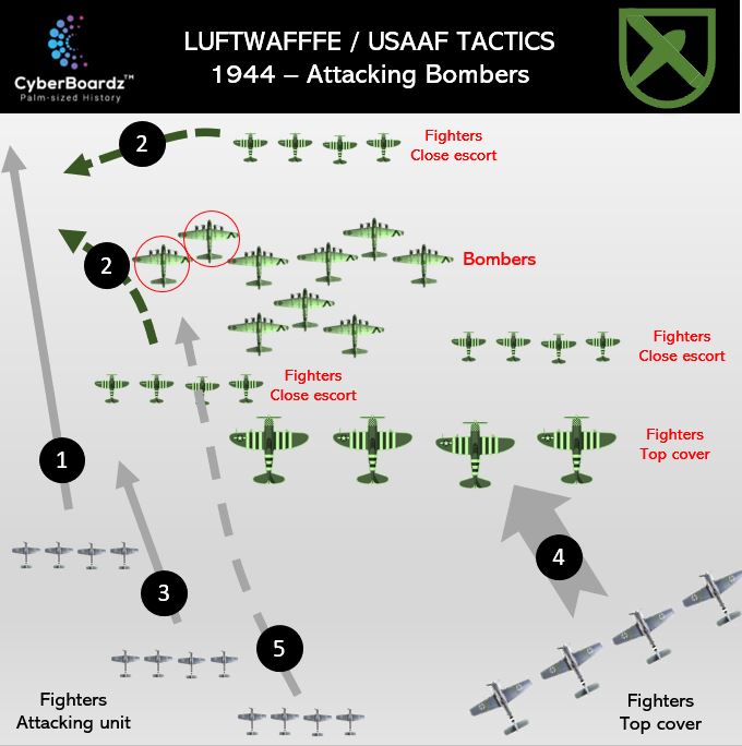 Luftwaffe and USAAF Tactics - Attacking Bombers 1944