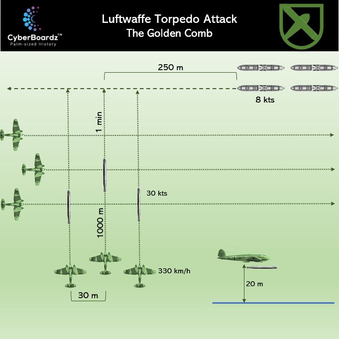 Torpedo Attack Tactics of the Luftwaffe - The Golden Comb